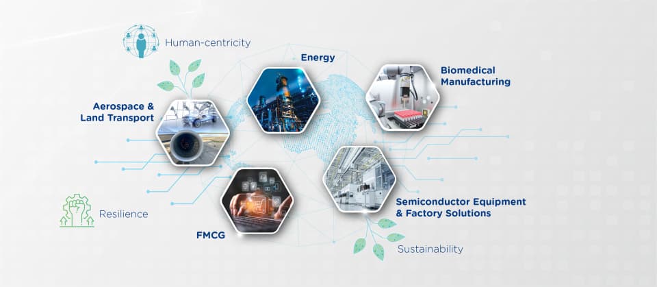 A Best-In-Class Consortium of 5 Industry Pillars