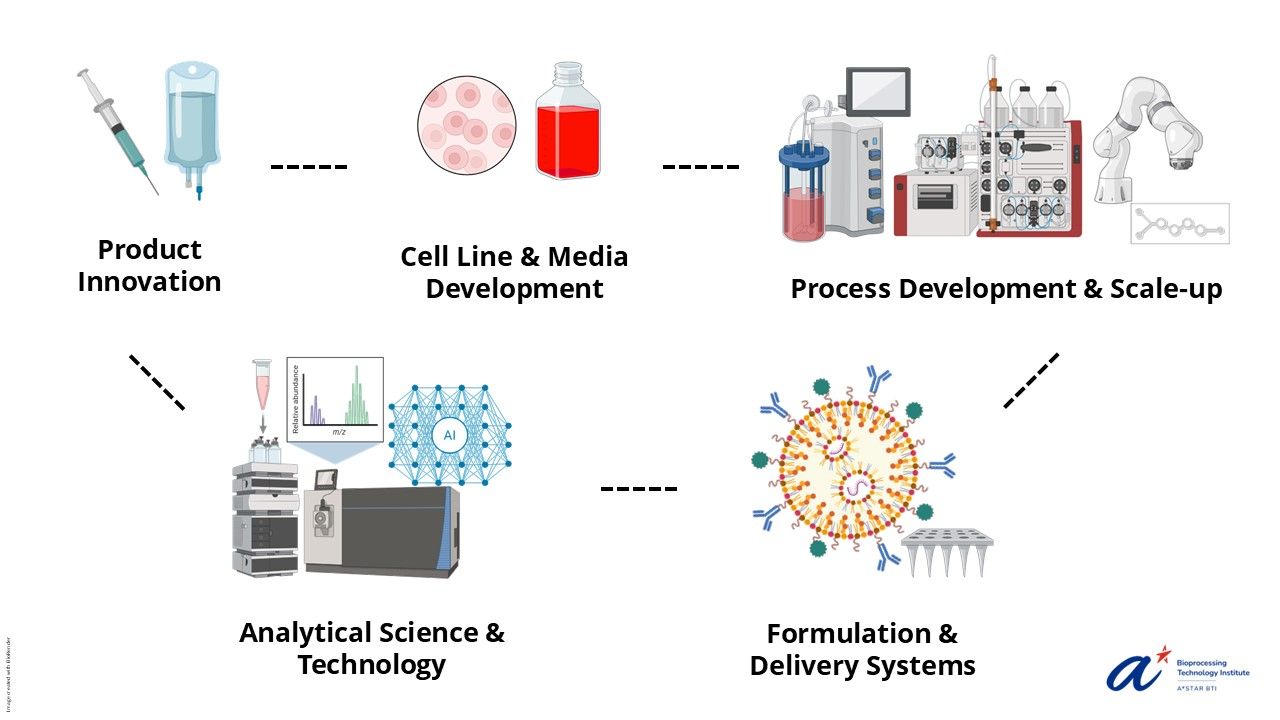 BTI Capabilities